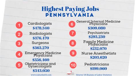 City of Philadelphia, PA Careers and Employment .